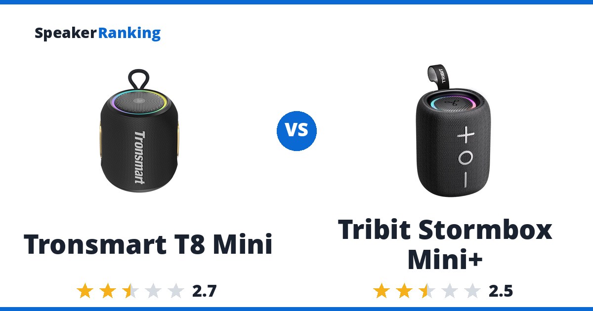 Tronsmart T8 Mini vs Tribit Stormbox Mini+