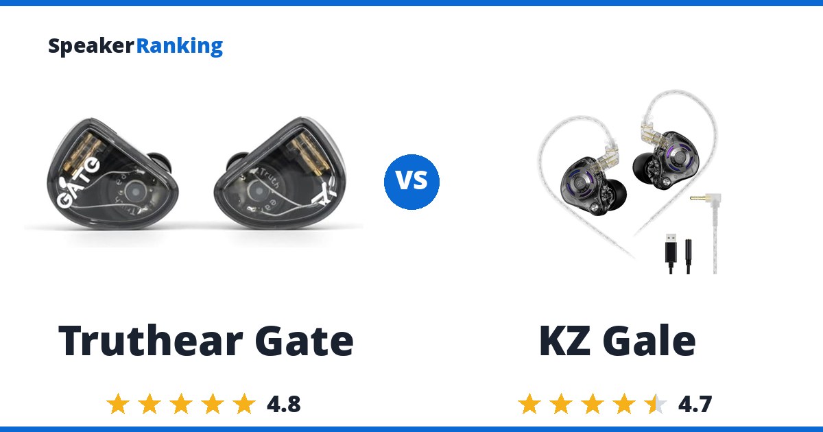 Truthear Gate vs KZ Gale