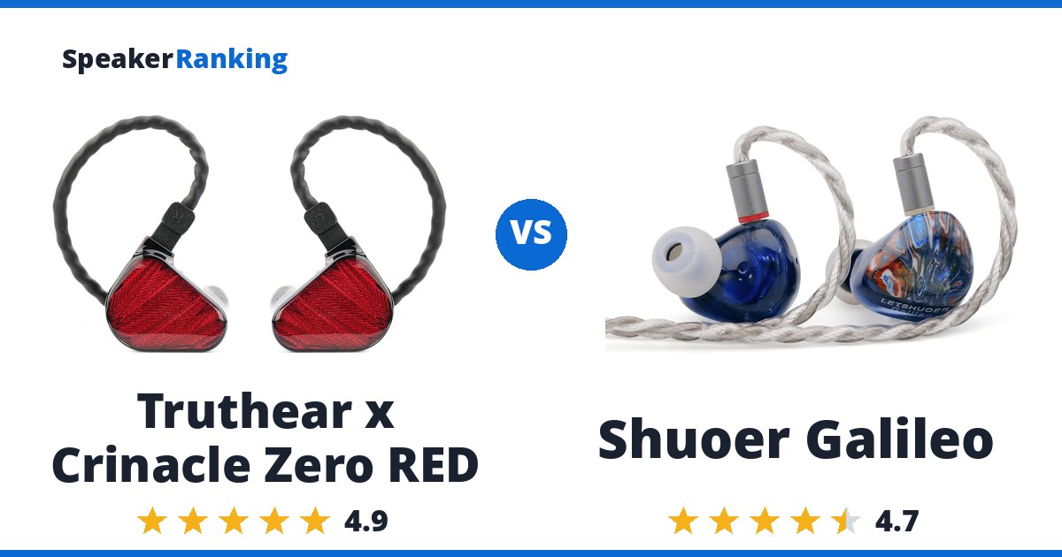 Truthear x Crinacle Zero RED vs Shuoer Galileo