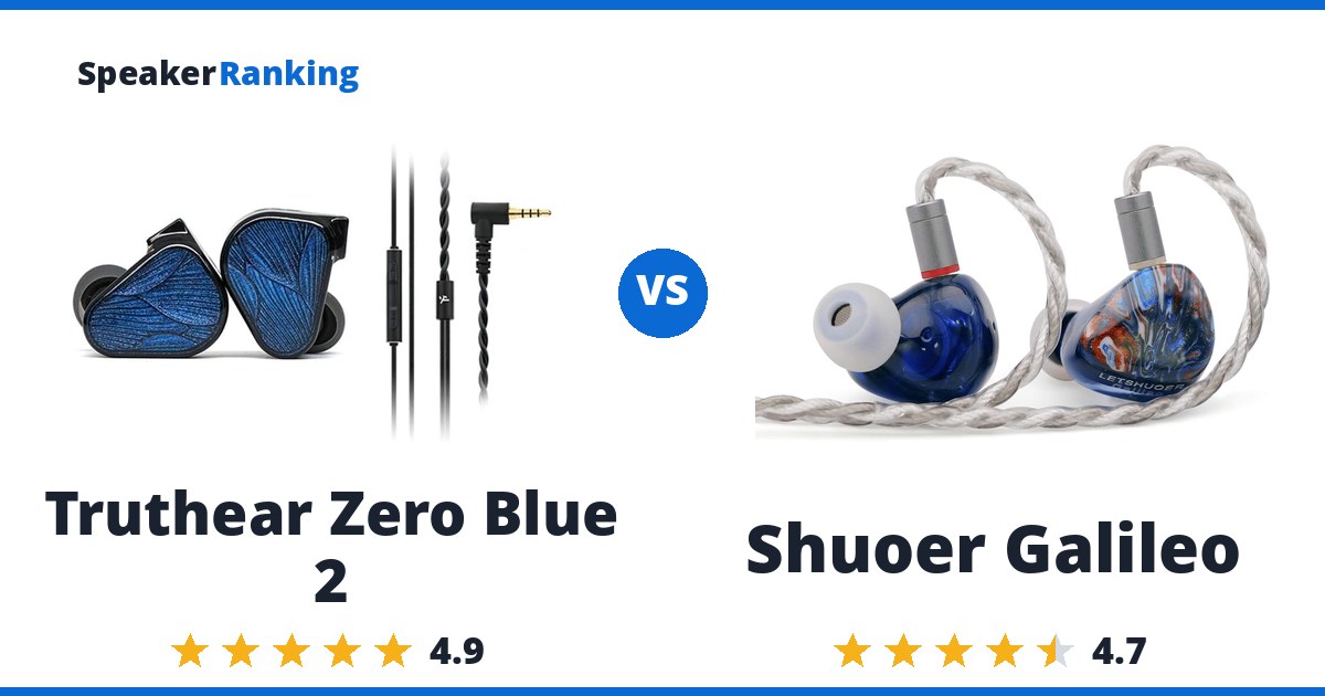 Truthear Zero Blue 2 vs Shuoer Galileo