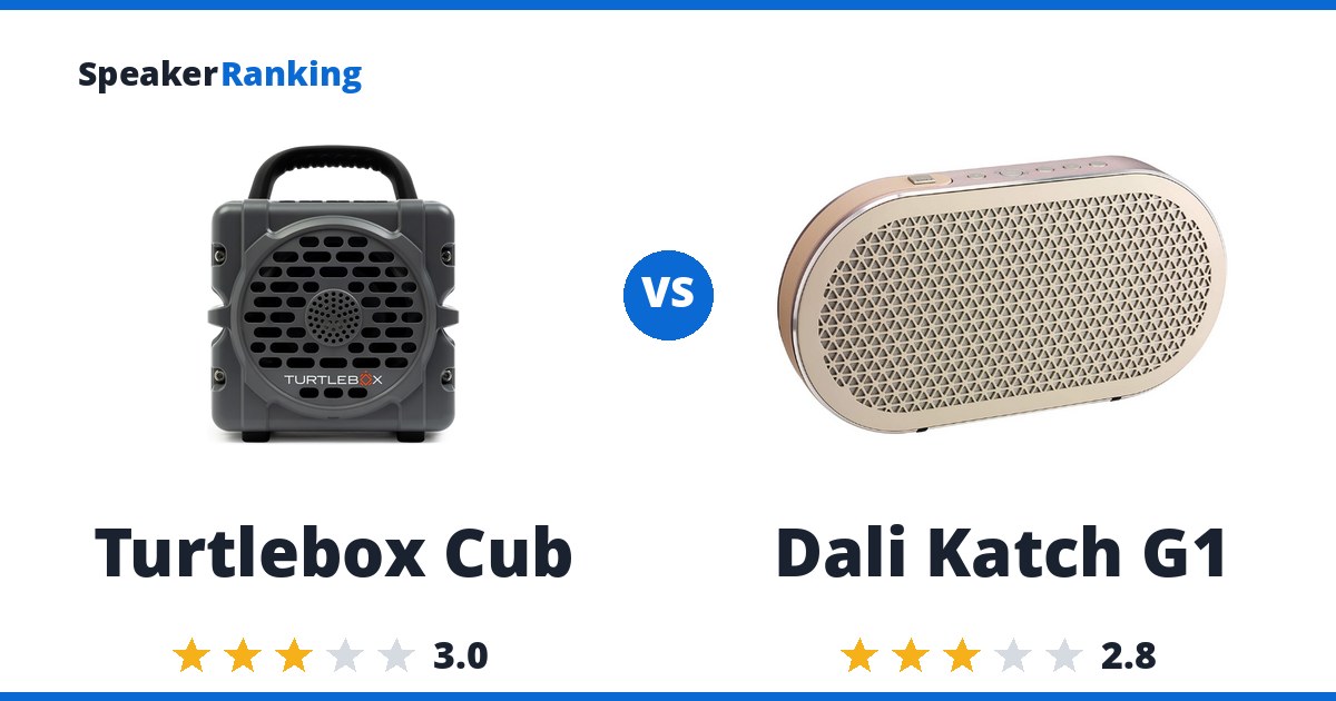 Turtlebox Cub vs Dali Katch G1