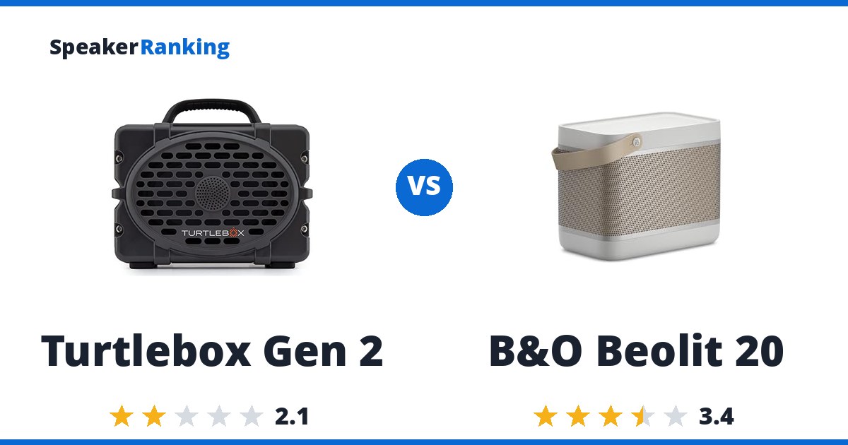 Turtlebox Gen 2 vs B&O Beolit 20