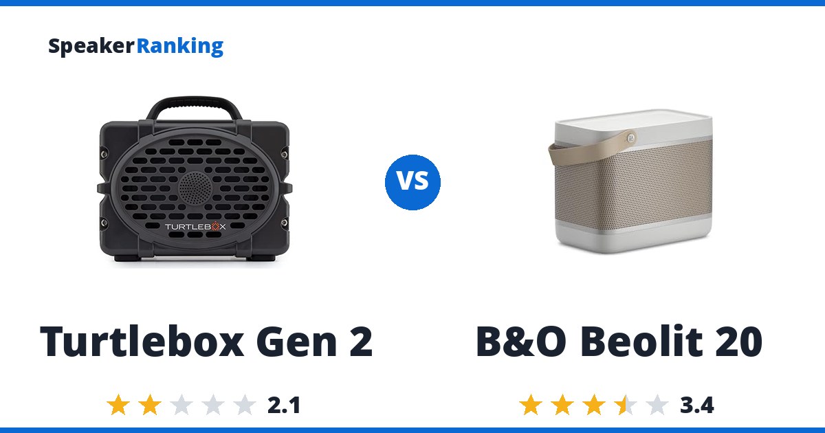 Turtlebox Gen 2 vs B&O Beolit 20