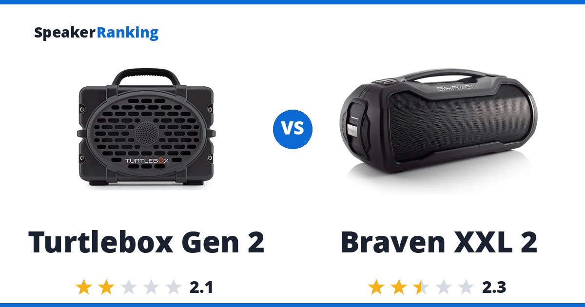 Turtlebox Gen 2 vs Braven XXL 2
