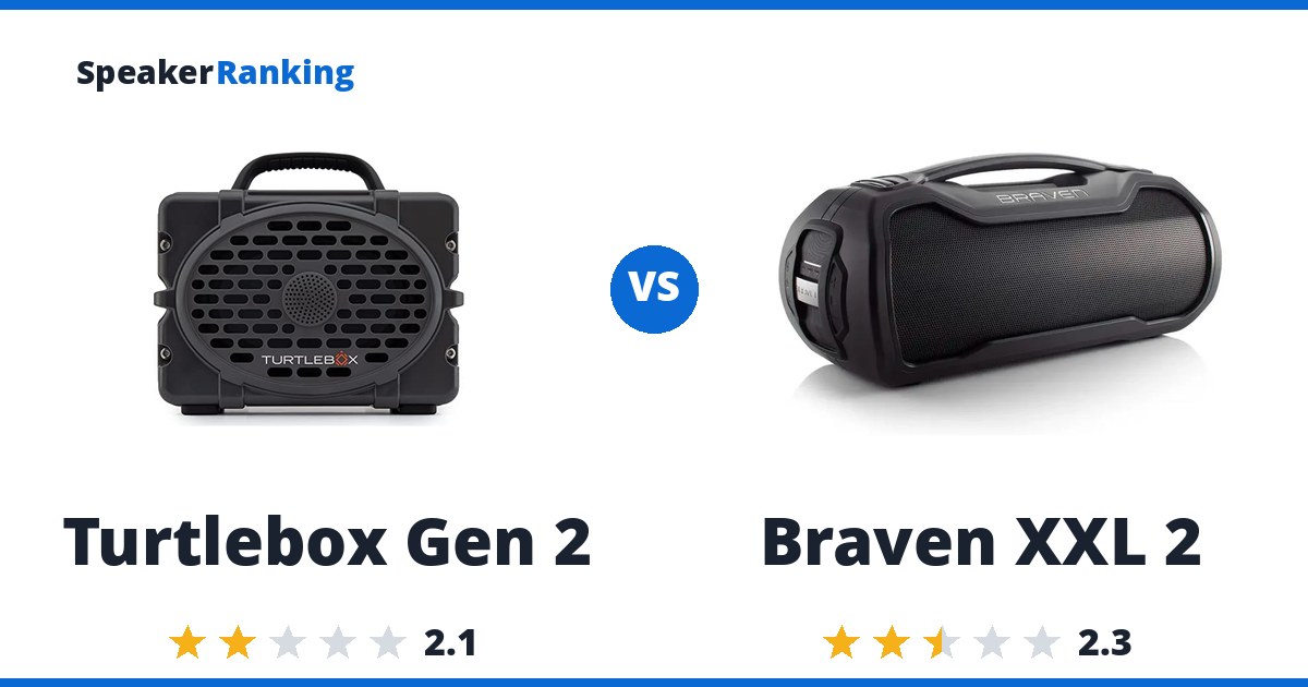 Turtlebox Gen 2 vs Braven XXL 2