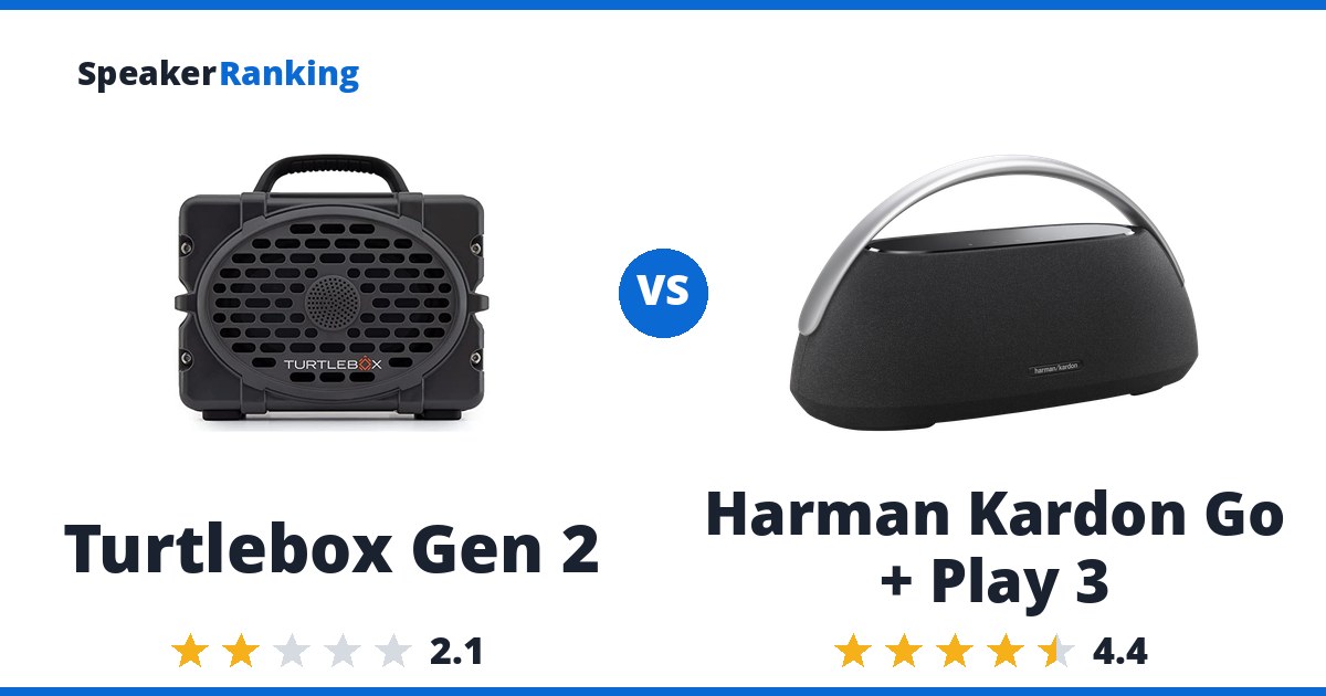 Turtlebox Gen 2 vs Harman Kardon Go + Play 3