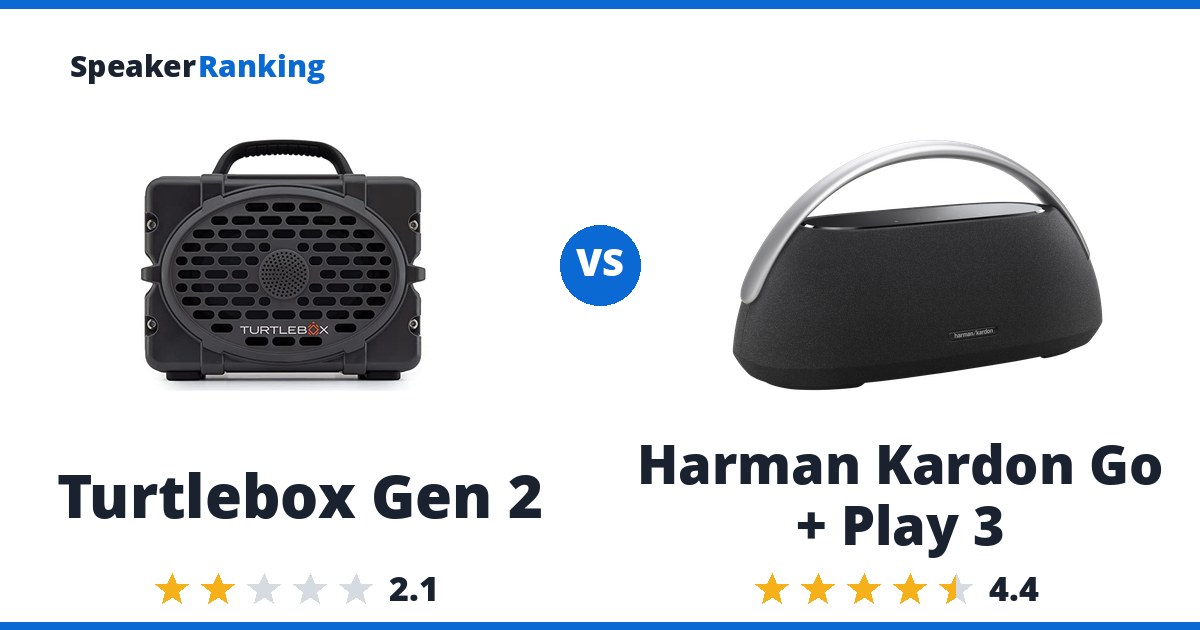 Turtlebox Gen 2 vs Harman Kardon Go + Play 3