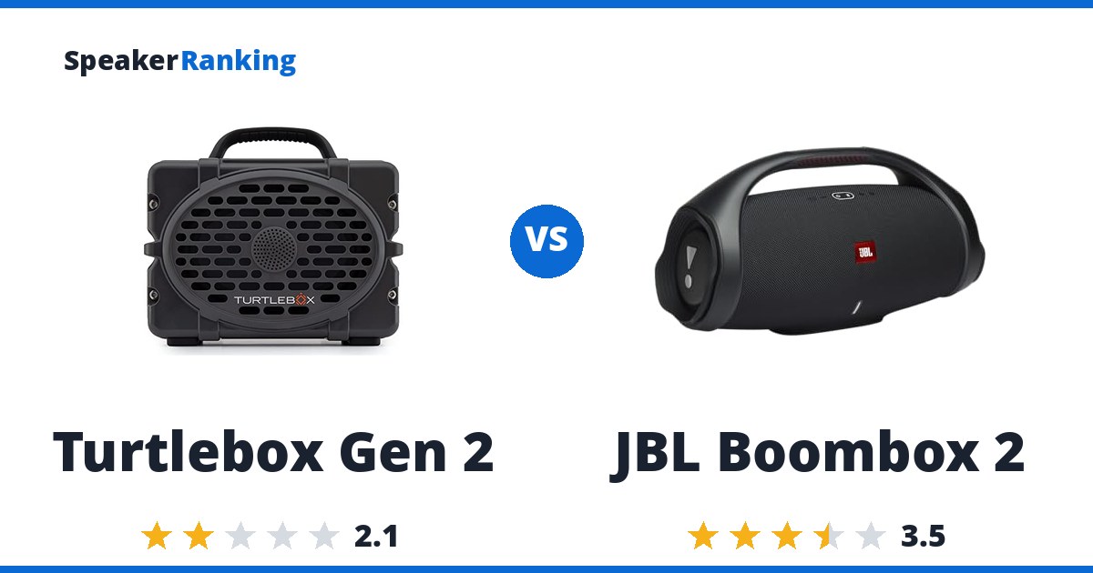 Turtlebox Gen 2 vs JBL Boombox 2