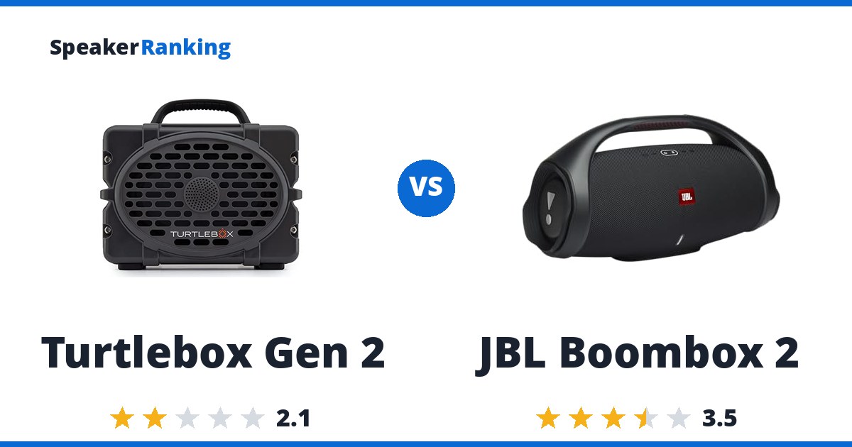 Turtlebox Gen 2 vs JBL Boombox 2