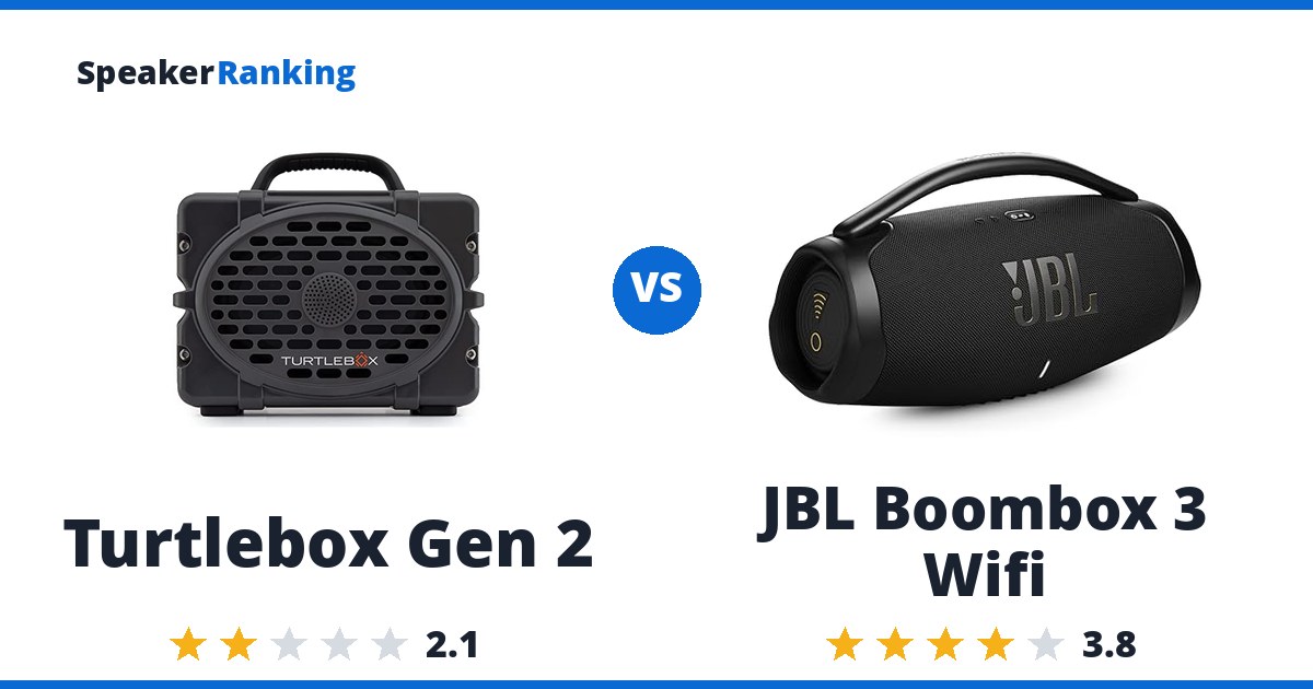 Turtlebox Gen 2 vs JBL Boombox 3 Wifi