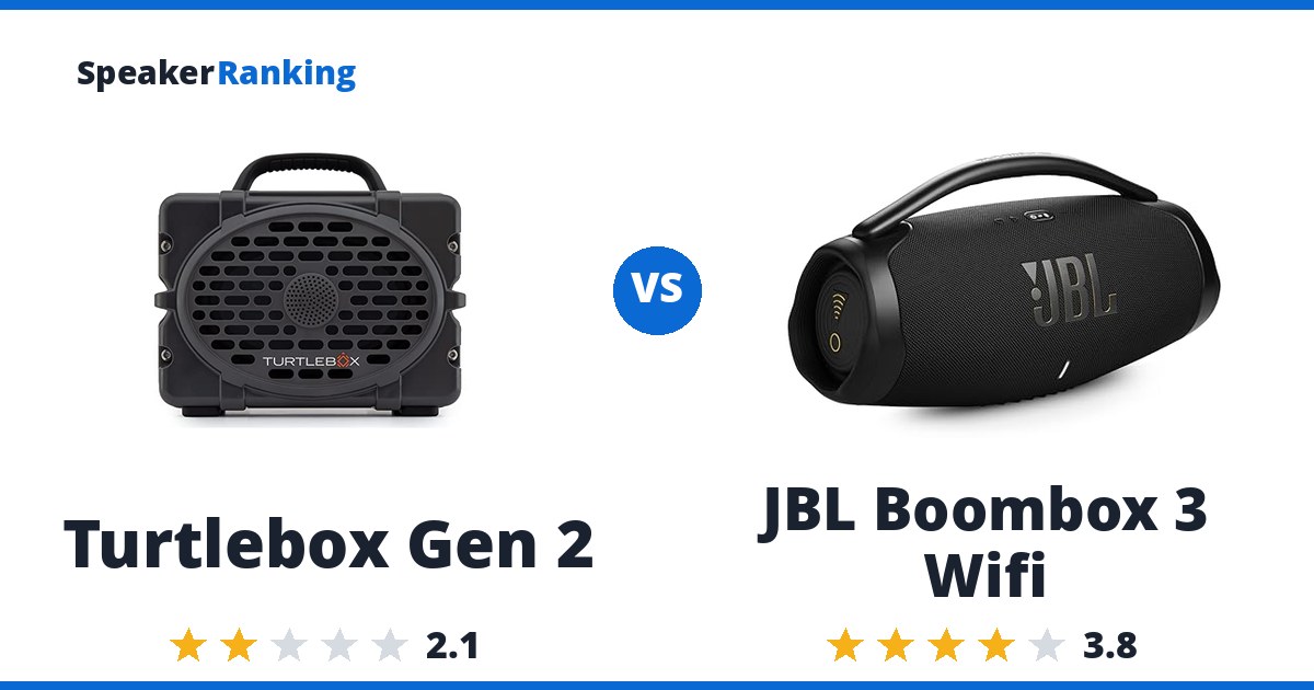 Turtlebox Gen 2 vs JBL Boombox 3 Wifi