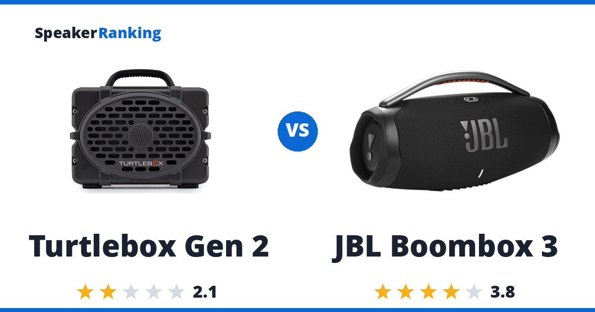 Turtlebox Gen 2 vs JBL Boombox 3