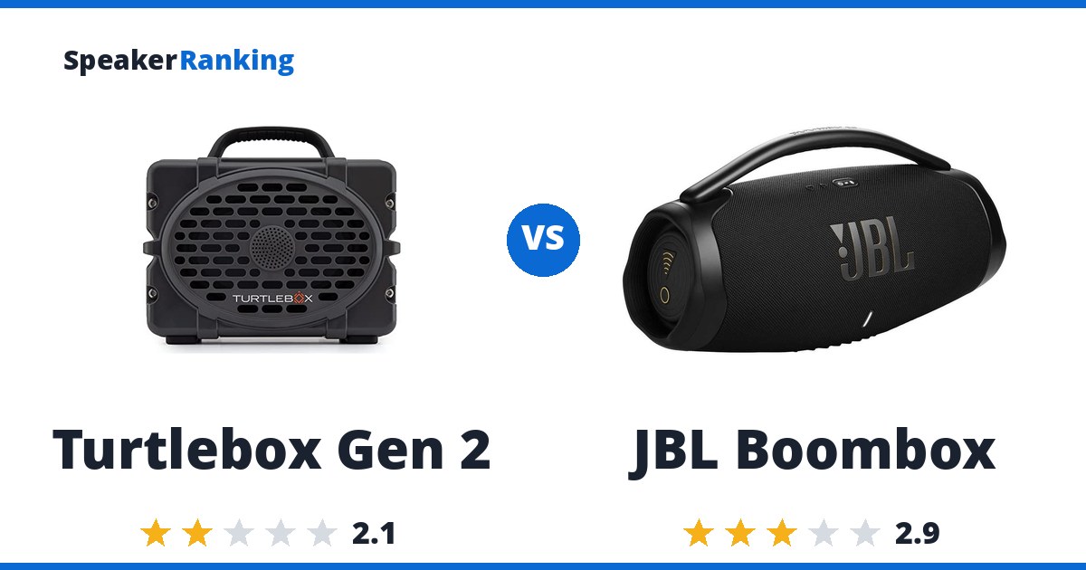 Turtlebox Gen 2 vs JBL Boombox