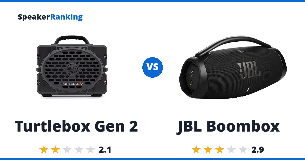 Turtlebox Gen 2 vs JBL Boombox