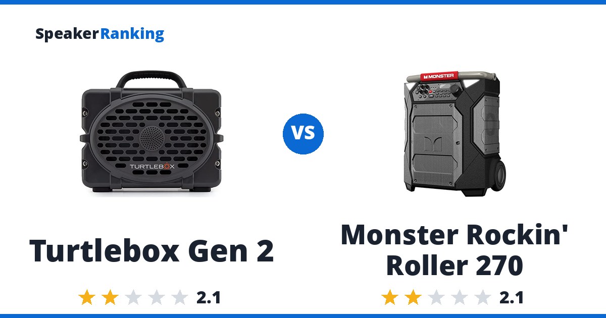 Turtlebox Gen 2 vs Monster Rockin’ Roller 270