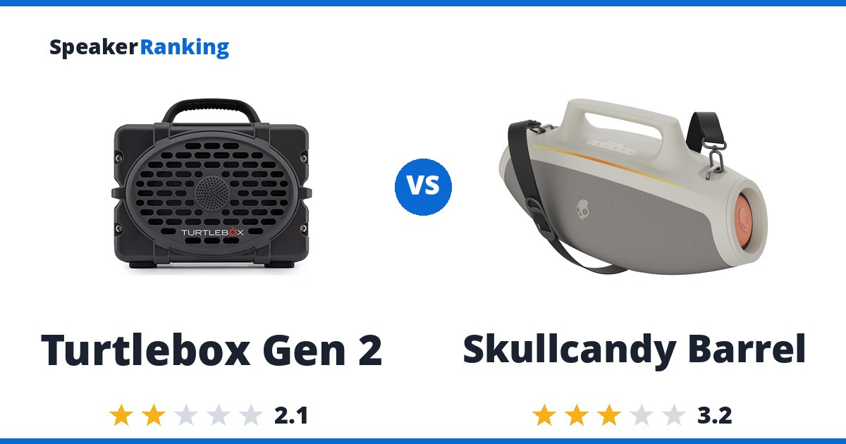 Turtlebox Gen 2 vs Skullcandy Barrel