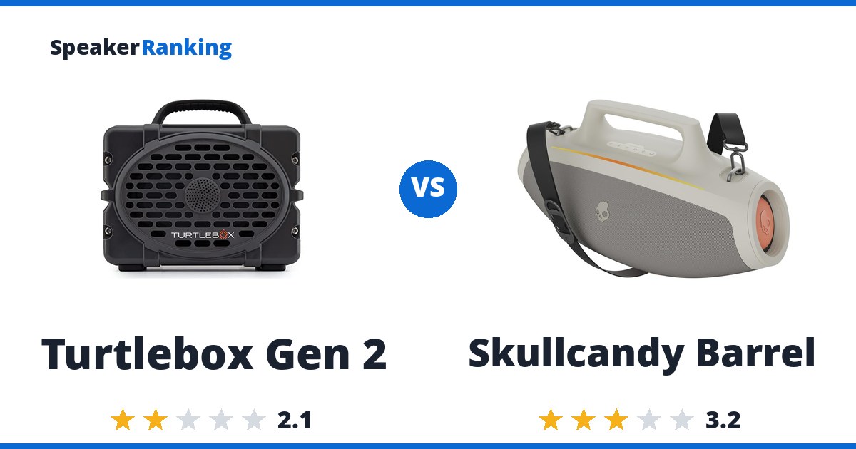 Turtlebox Gen 2 vs Skullcandy Barrel