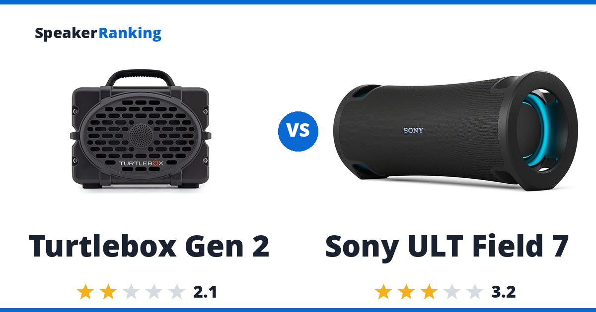 Turtlebox Gen 2 vs Sony ULT Field 7