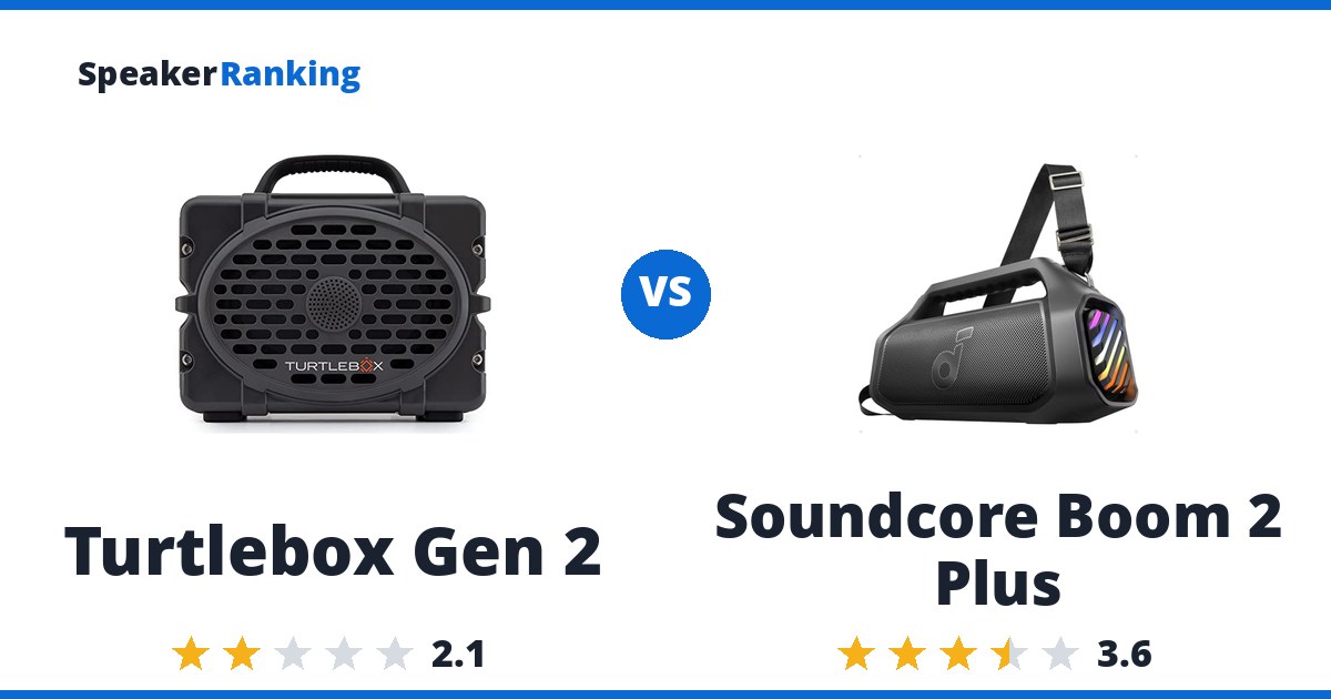 Turtlebox Gen 2 vs Soundcore Boom 2 Plus