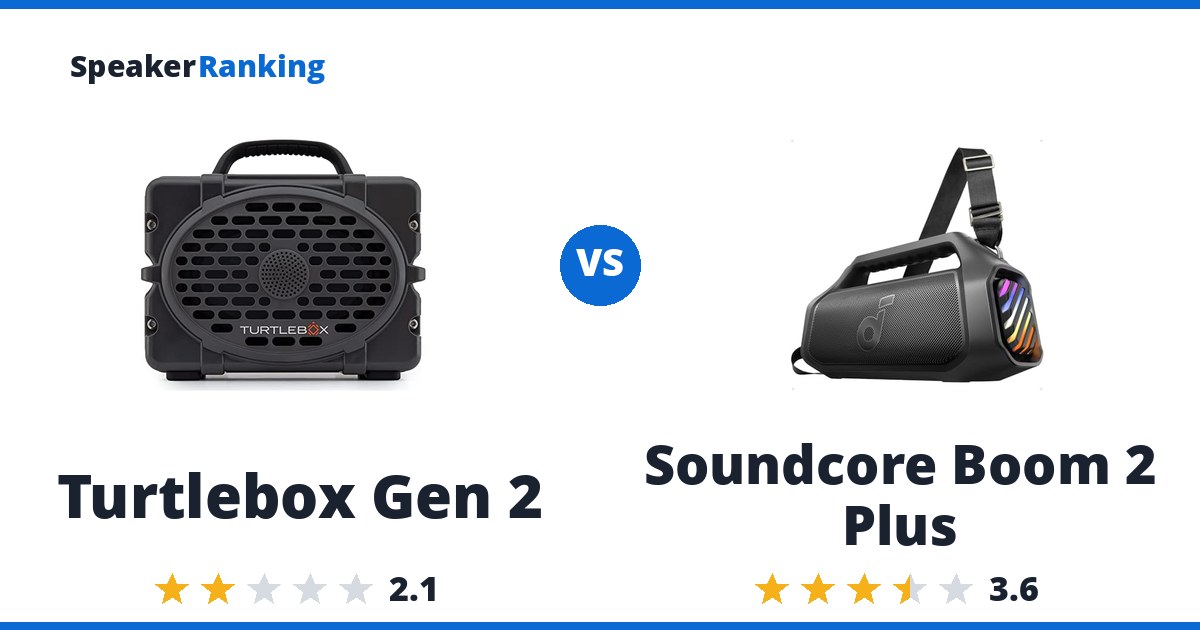 Turtlebox Gen 2 vs Soundcore Boom 2 Plus