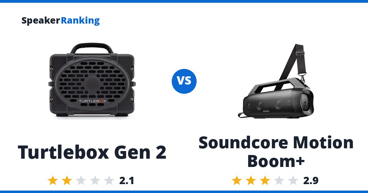 Turtlebox Gen 2 vs Soundcore Motion Boom+