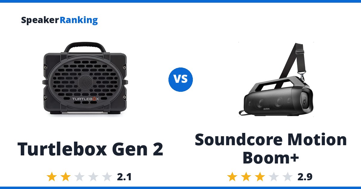 Turtlebox Gen 2 vs Soundcore Motion Boom+