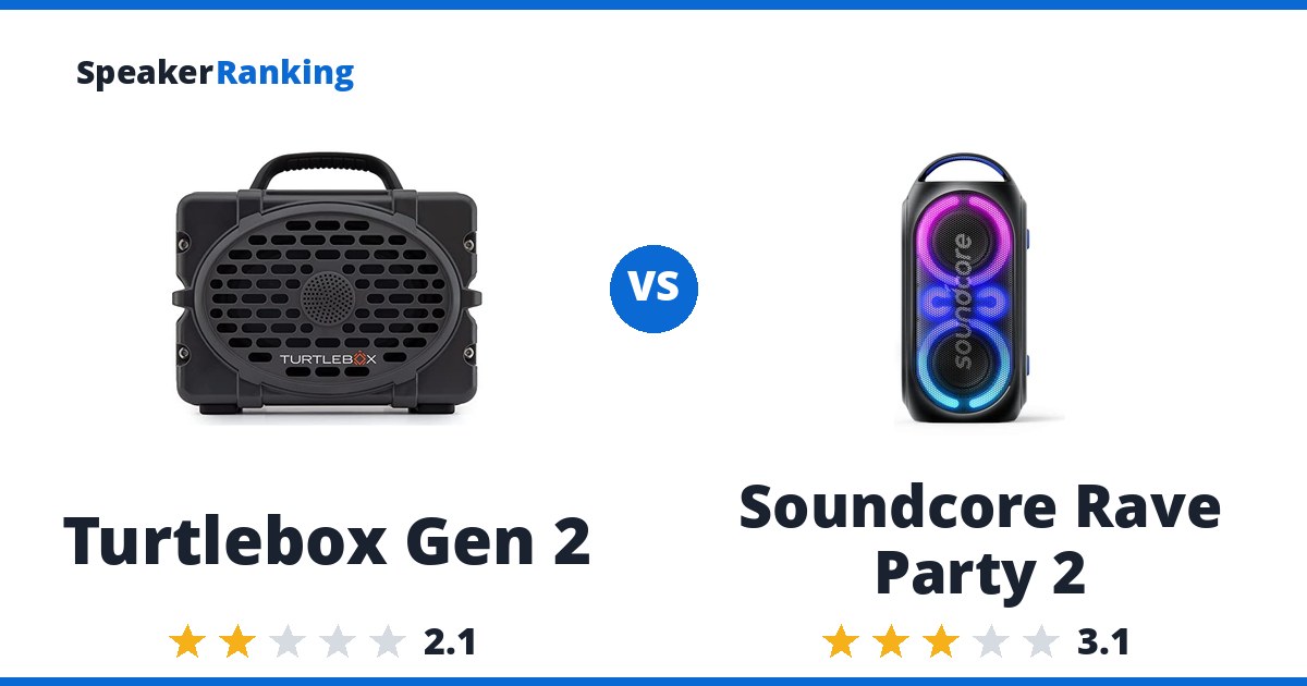 Turtlebox Gen 2 vs Soundcore Rave Party 2
