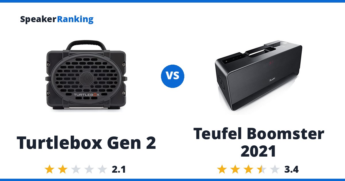 Turtlebox Gen 2 vs Teufel Boomster 2021