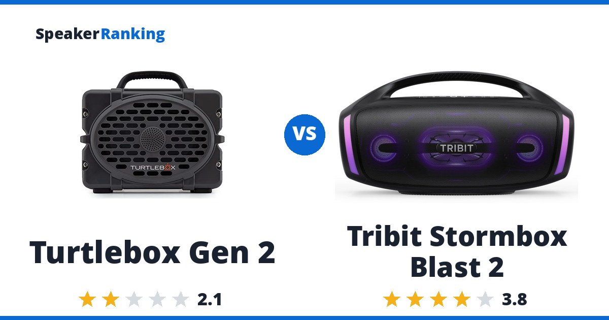 Turtlebox Gen 2 vs Tribit Stormbox Blast 2