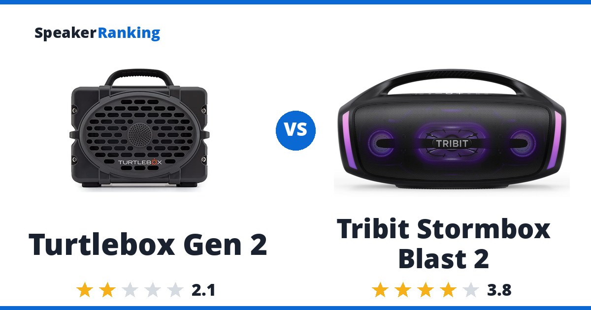 Turtlebox Gen 2 vs Tribit Stormbox Blast 2