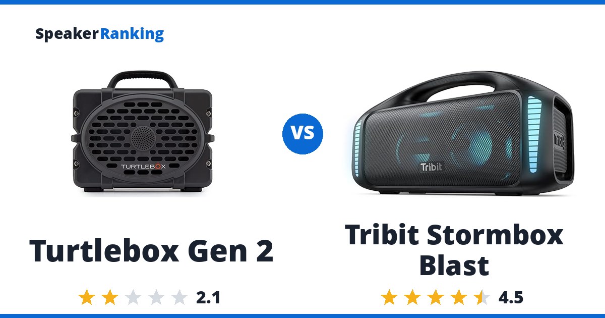 Turtlebox Gen 2 vs Tribit Stormbox Blast