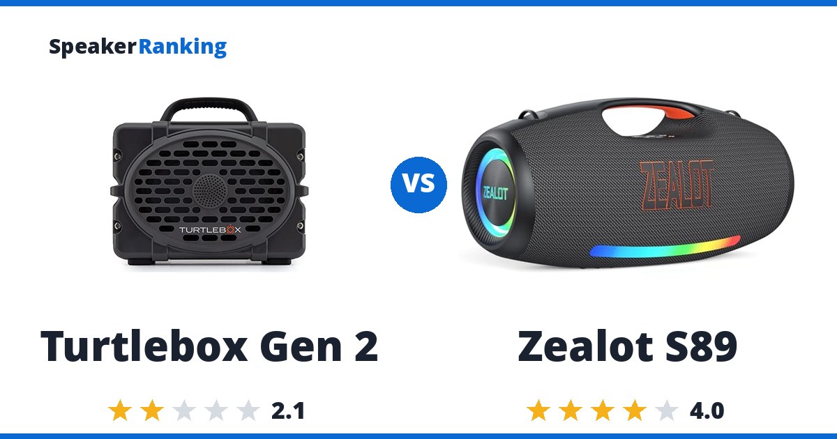 Turtlebox Gen 2 vs Zealot S89