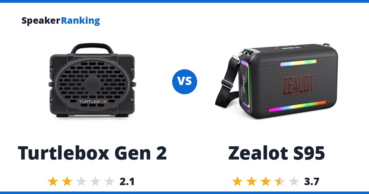 Turtlebox Gen 2 vs Zealot S95