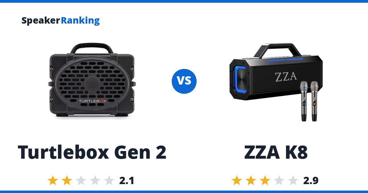Turtlebox Gen 2 vs ZZA K8