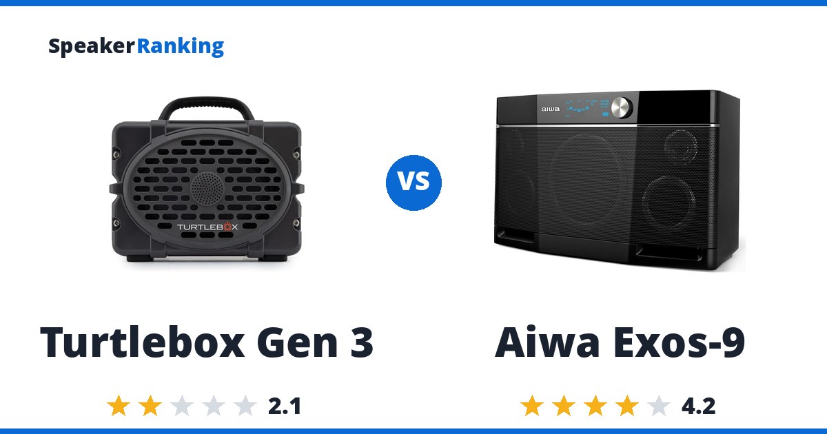 Turtlebox Gen 3 vs Aiwa Exos-9