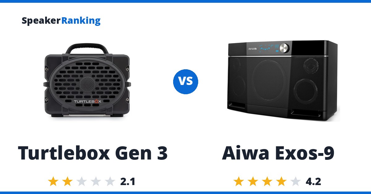 Turtlebox Gen 3 vs Aiwa Exos-9