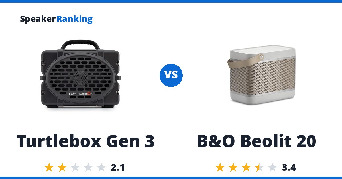 Turtlebox Gen 3 vs B&O Beolit 20