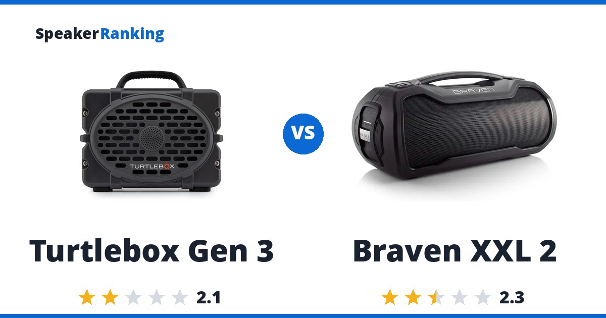 Turtlebox Gen 3 vs Braven XXL 2