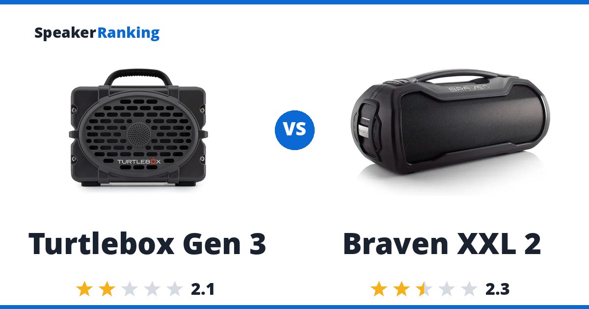Turtlebox Gen 3 vs Braven XXL 2