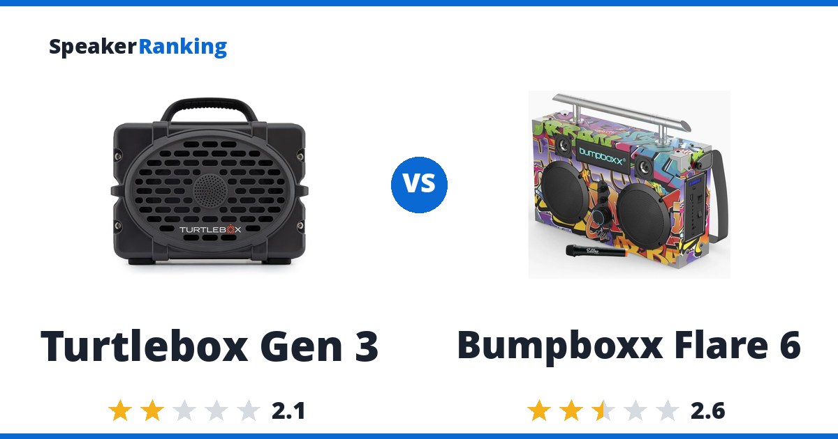 Turtlebox Gen 3 vs Bumpboxx Flare 6