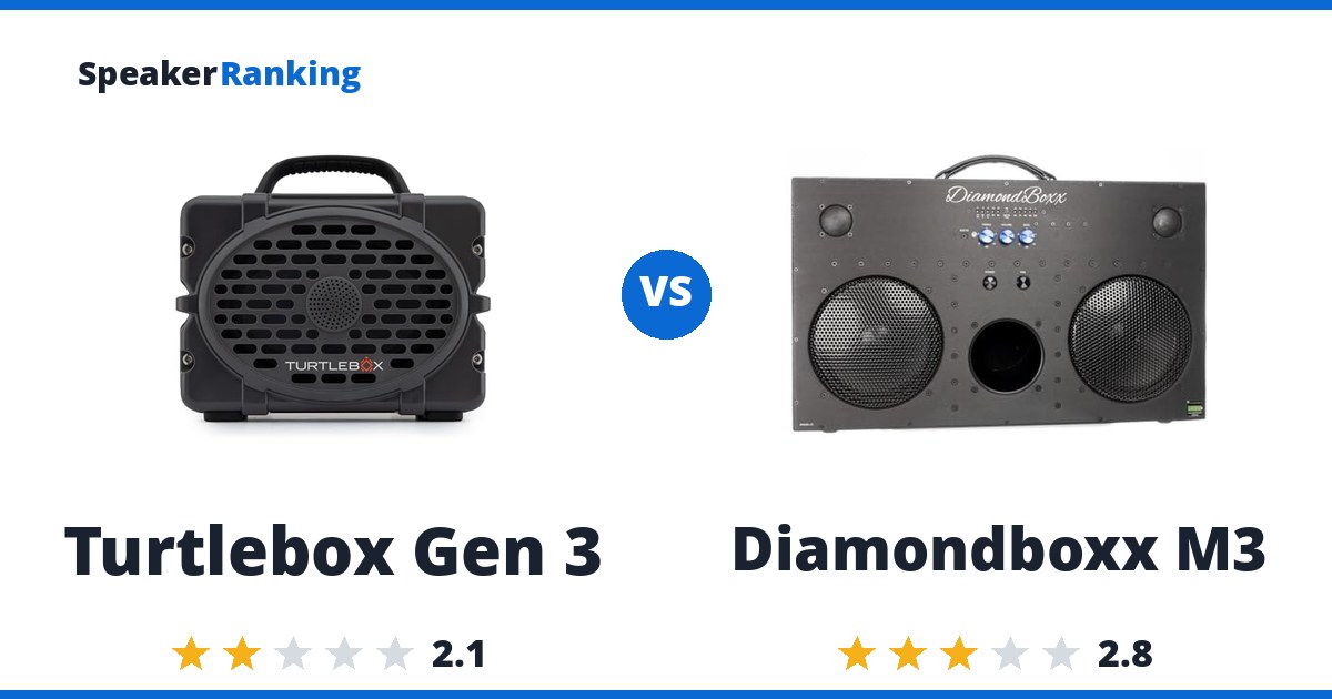 Turtlebox Gen 3 vs Diamondboxx M3