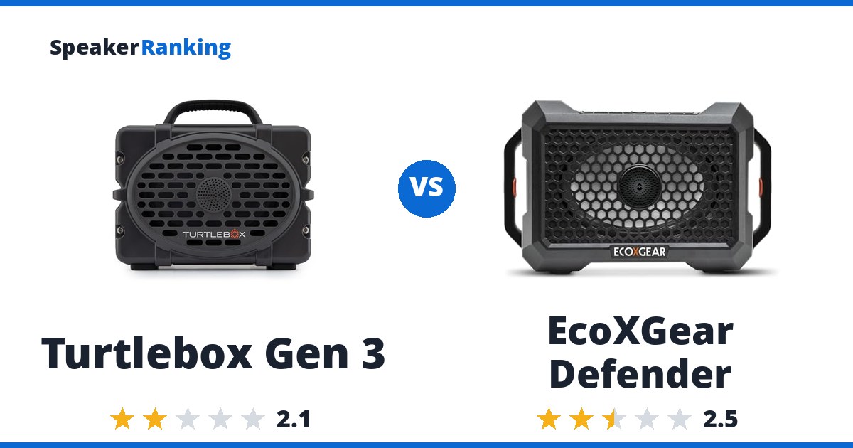 Turtlebox Gen 3 vs EcoXGear Defender