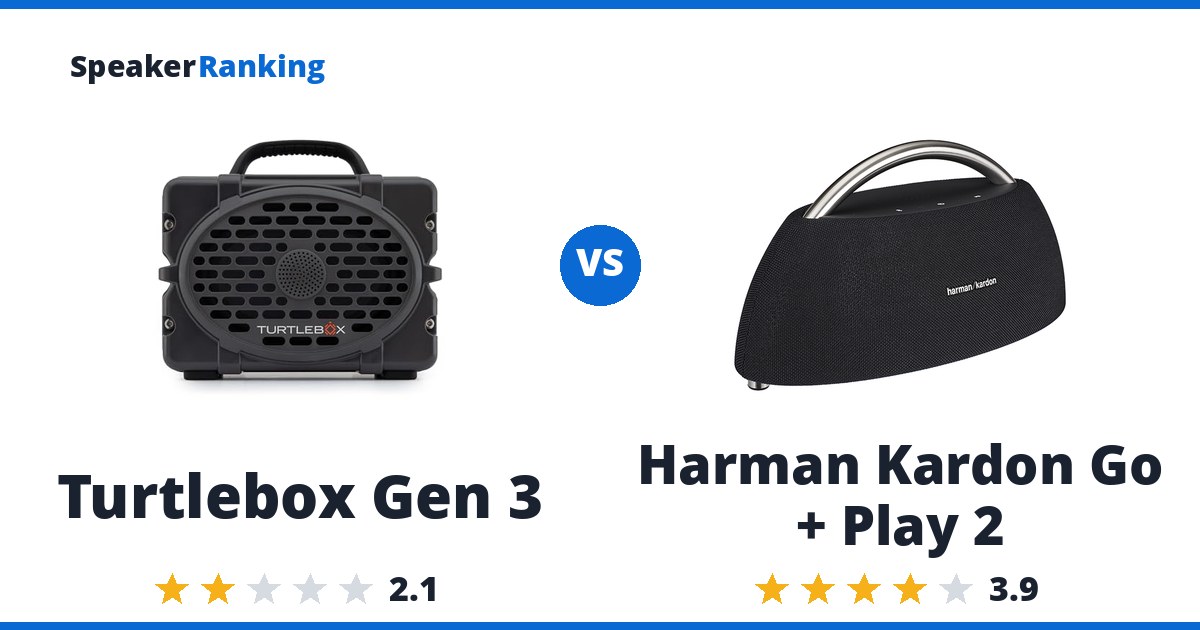 Turtlebox Gen 3 vs Harman Kardon Go + Play 2