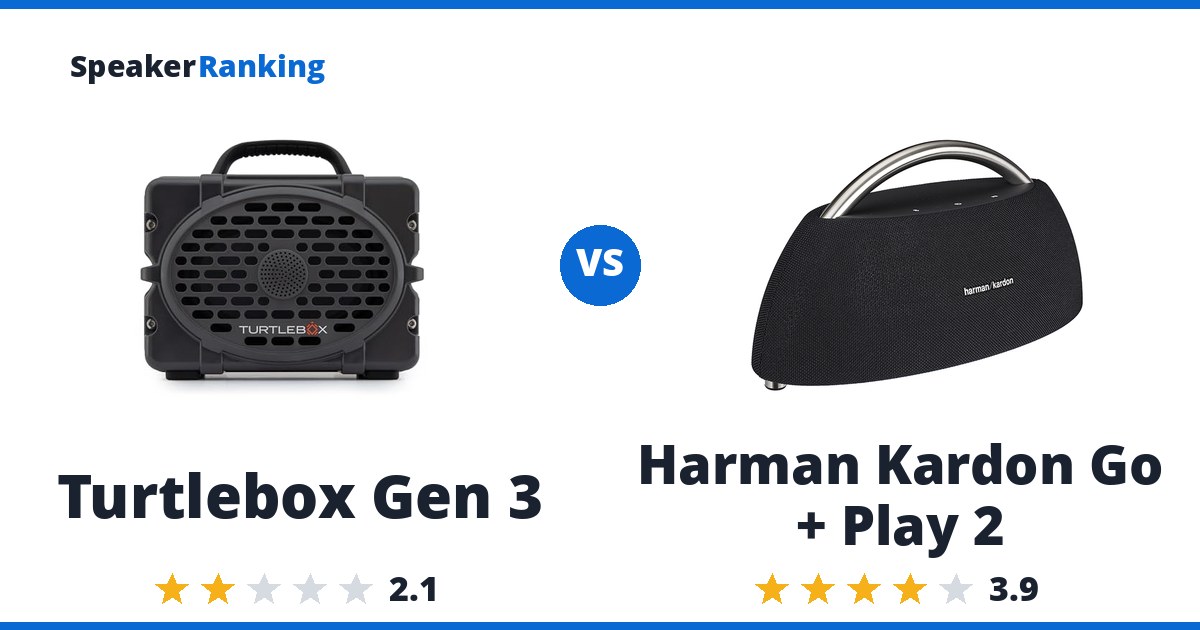 Turtlebox Gen 3 vs Harman Kardon Go + Play 2