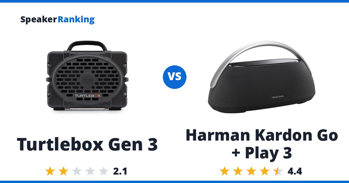 Turtlebox Gen 3 vs Harman Kardon Go + Play 3