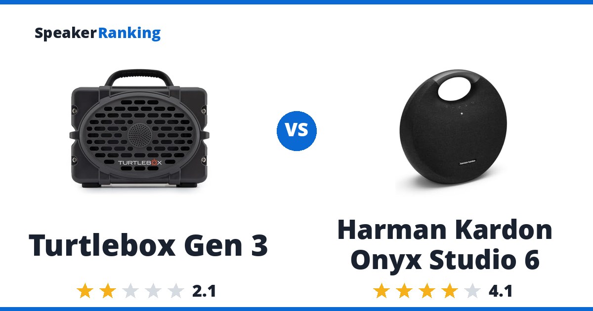 Turtlebox Gen 3 vs Harman Kardon Onyx Studio 6