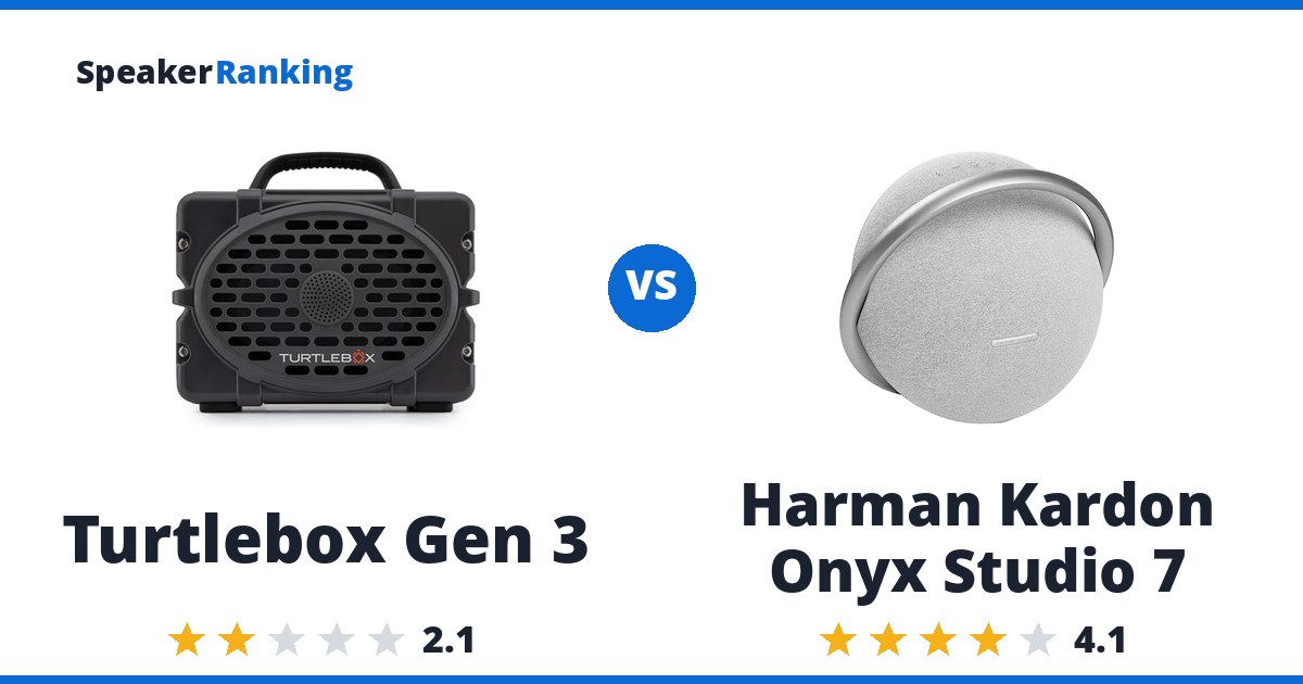 Turtlebox Gen 3 vs Harman Kardon Onyx Studio 7