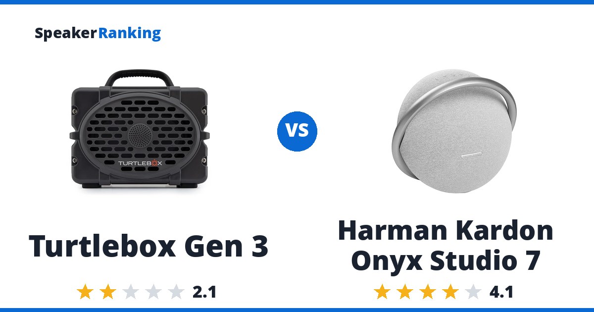 Turtlebox Gen 3 vs Harman Kardon Onyx Studio 7