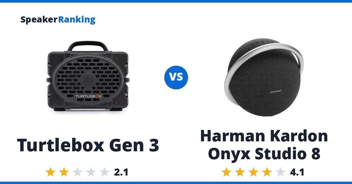 Turtlebox Gen 3 vs Harman Kardon Onyx Studio 8