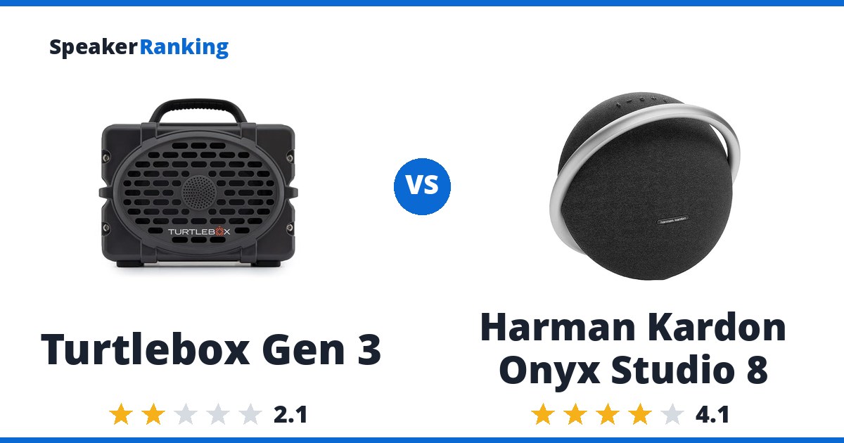 Turtlebox Gen 3 vs Harman Kardon Onyx Studio 8